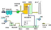 35種廢氣處理工藝流程圖，經典就是經典