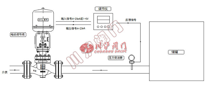 電控壓力控制系統